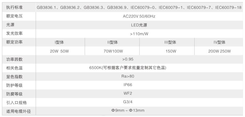 LED防爆燈技術參數表 LED防爆燈技術參數表